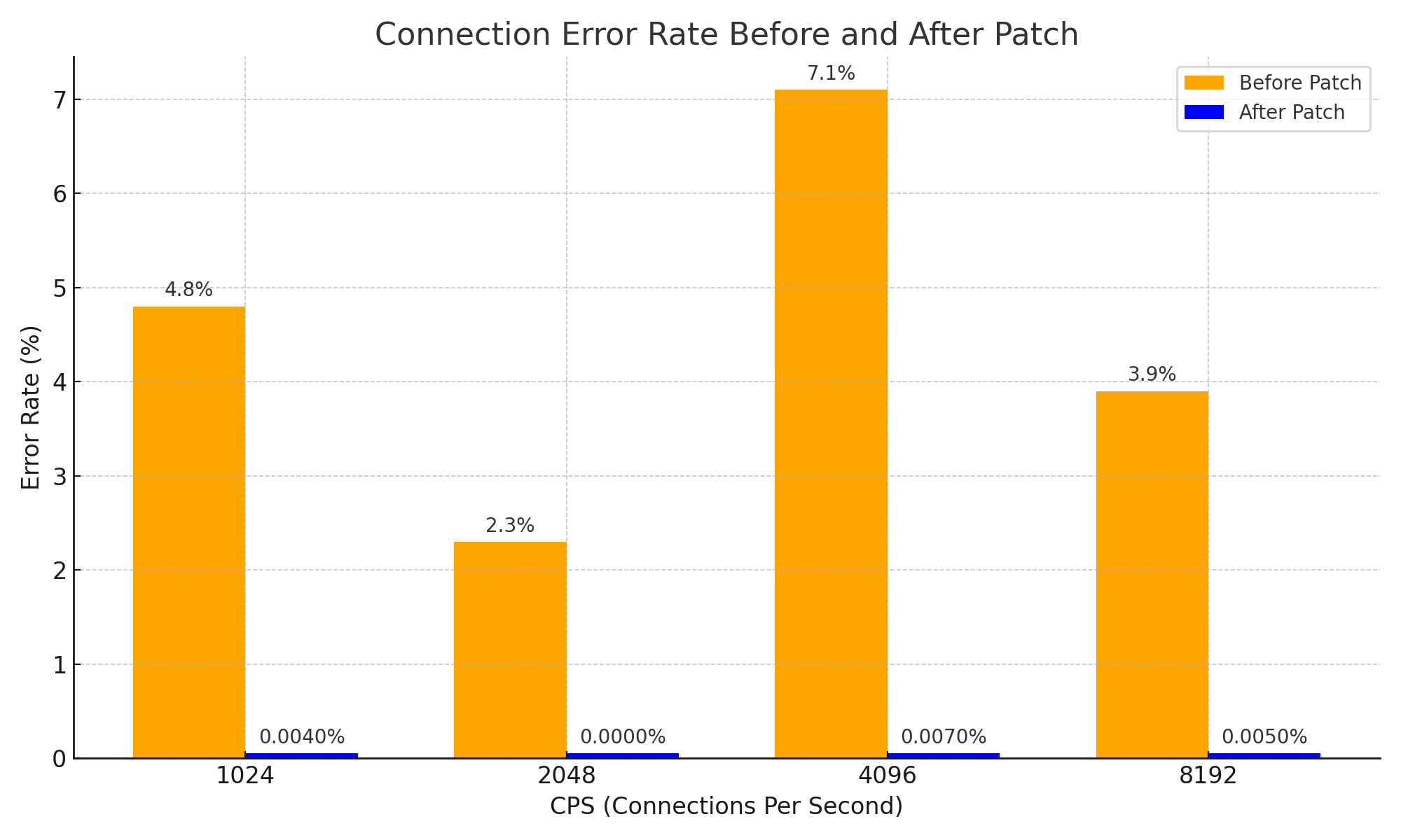 benchmark