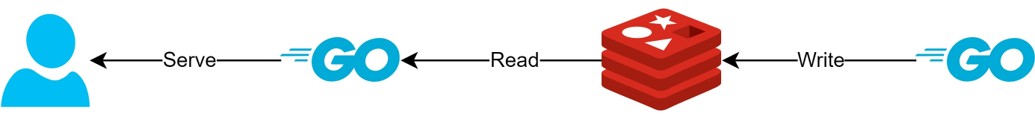 cqrs